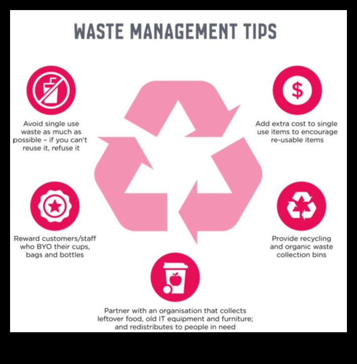 Kā piepilsētas ainavas pielāgojas ilgtspējīgas atkritumu apsaimniekošanas nepieciešamībai?