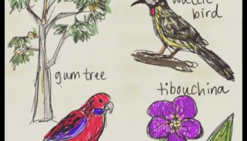 Crafty Kids' Nature Journal: āra piedzīvojumu dokumentēšana