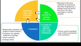 Kā piepilsētas ainavas pielāgojas ilgtspējīgas atkritumu apsaimniekošanas nepieciešamībai?