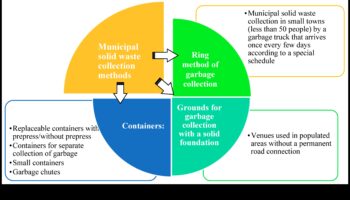 Kā piepilsētas ainavas pielāgojas ilgtspējīgas atkritumu apsaimniekošanas nepieciešamībai?