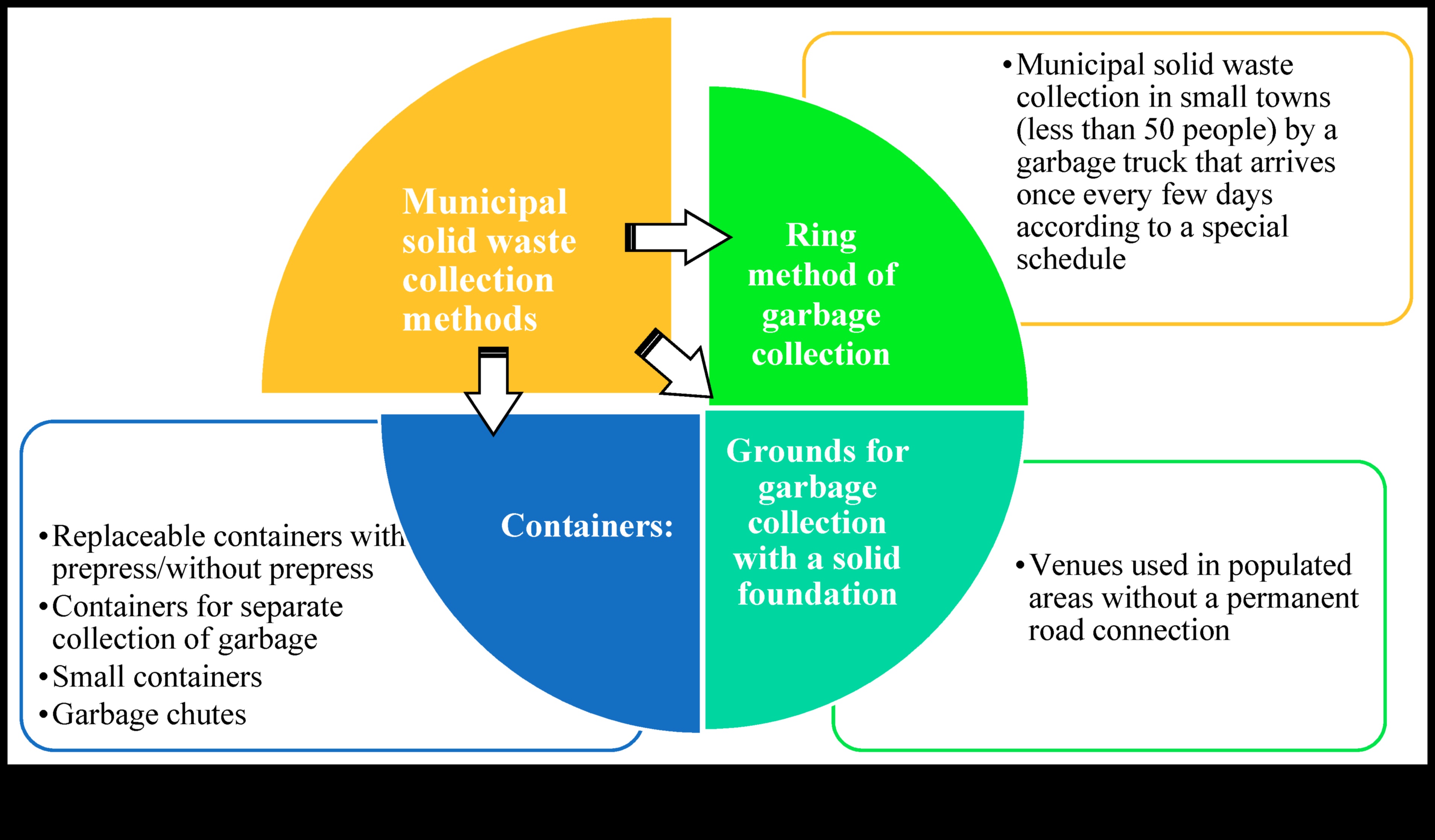 Kā piepilsētas ainavas pielāgojas ilgtspējīgas atkritumu apsaimniekošanas nepieciešamībai?